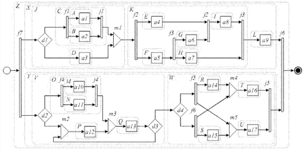 Online migration method and equipment for running example during combined service evolution