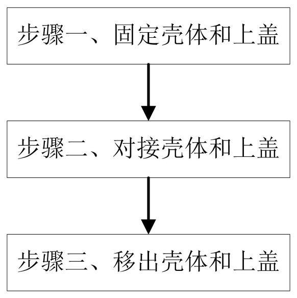 Intelligent diaphragm gas meter automatic assembling machine and assembling method