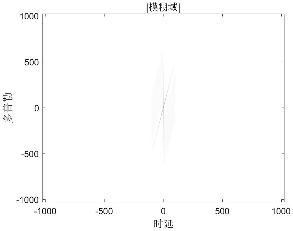 Time-Frequency Analysis Method of Extended b-distributed Impulse Signal Based on Parameter Adaptation