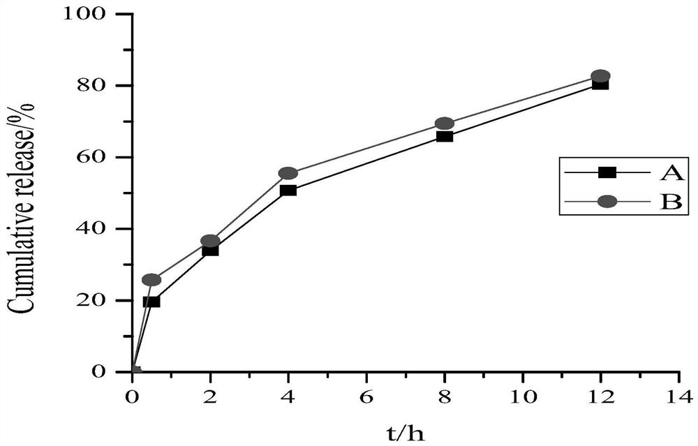 Huperzine A sustained-release pellet coating granule, sustained-release pellet tablet and preparation method thereof