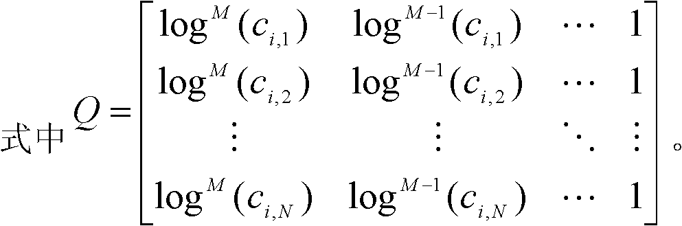 Fourier transform infrared spectrum distortion identifying and processing method