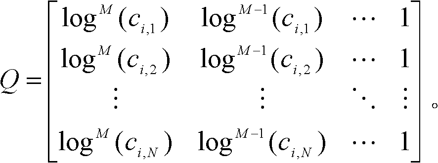 Fourier transform infrared spectrum distortion identifying and processing method