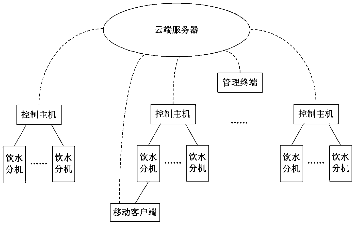 A shared public drinking water system and a regulation and control method