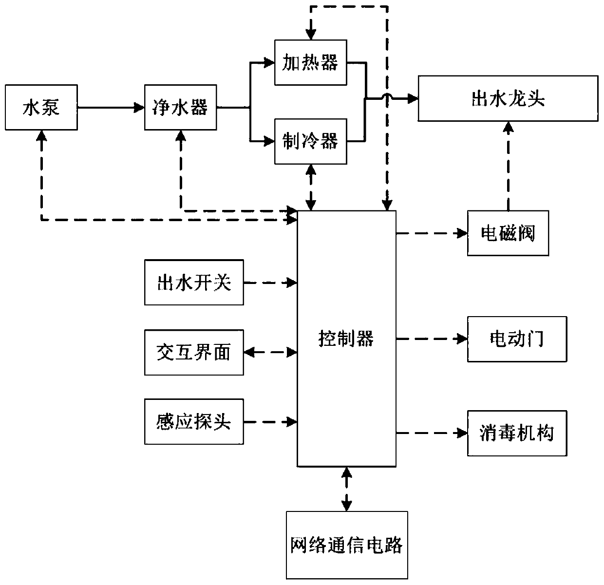 A shared public drinking water system and a regulation and control method