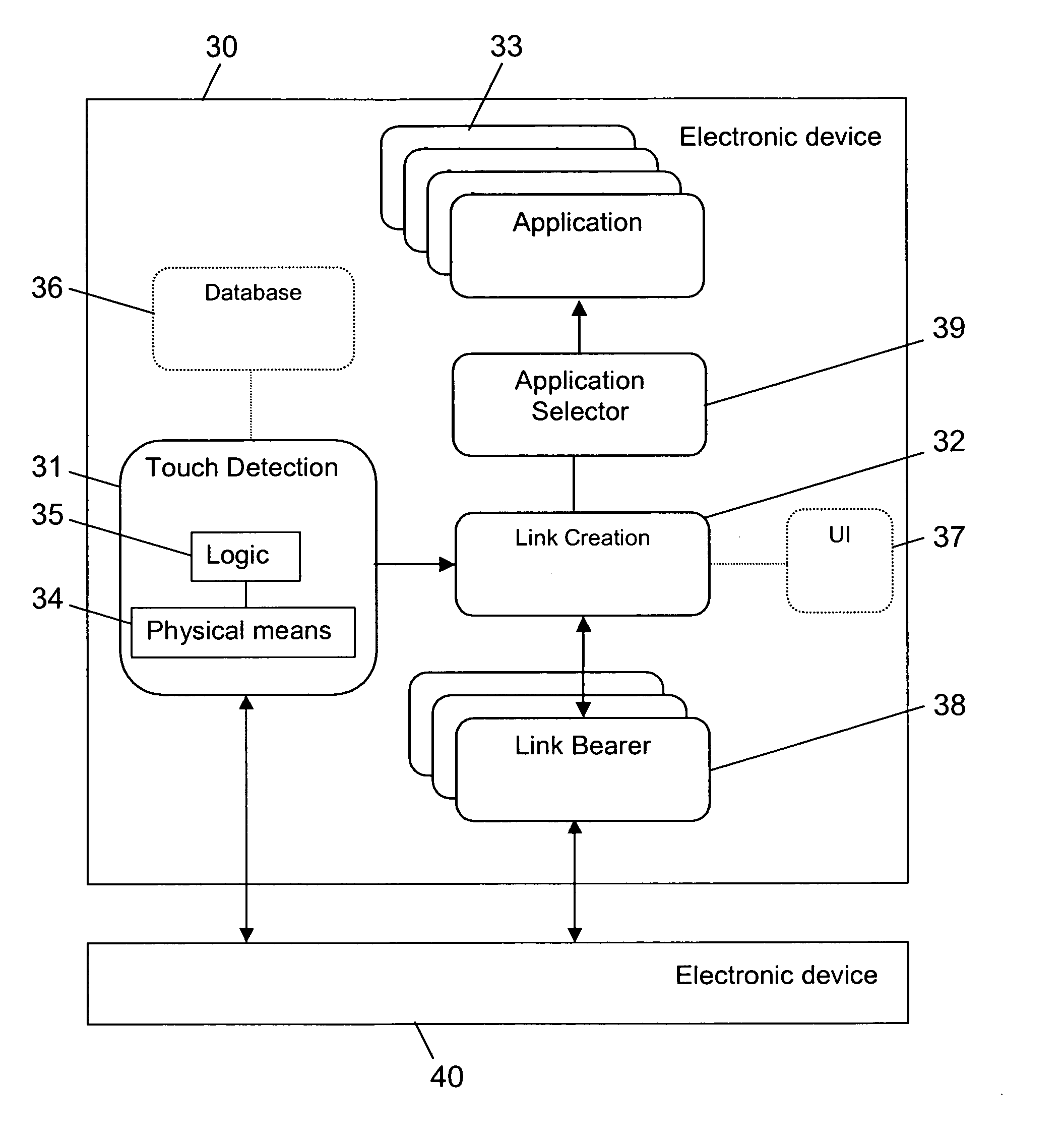 Ad-hoc connection between electronic devices