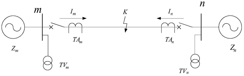 An Adaptive Differential Protection Method