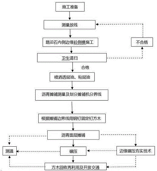 Asphalt pavement paving no-cutting construction method