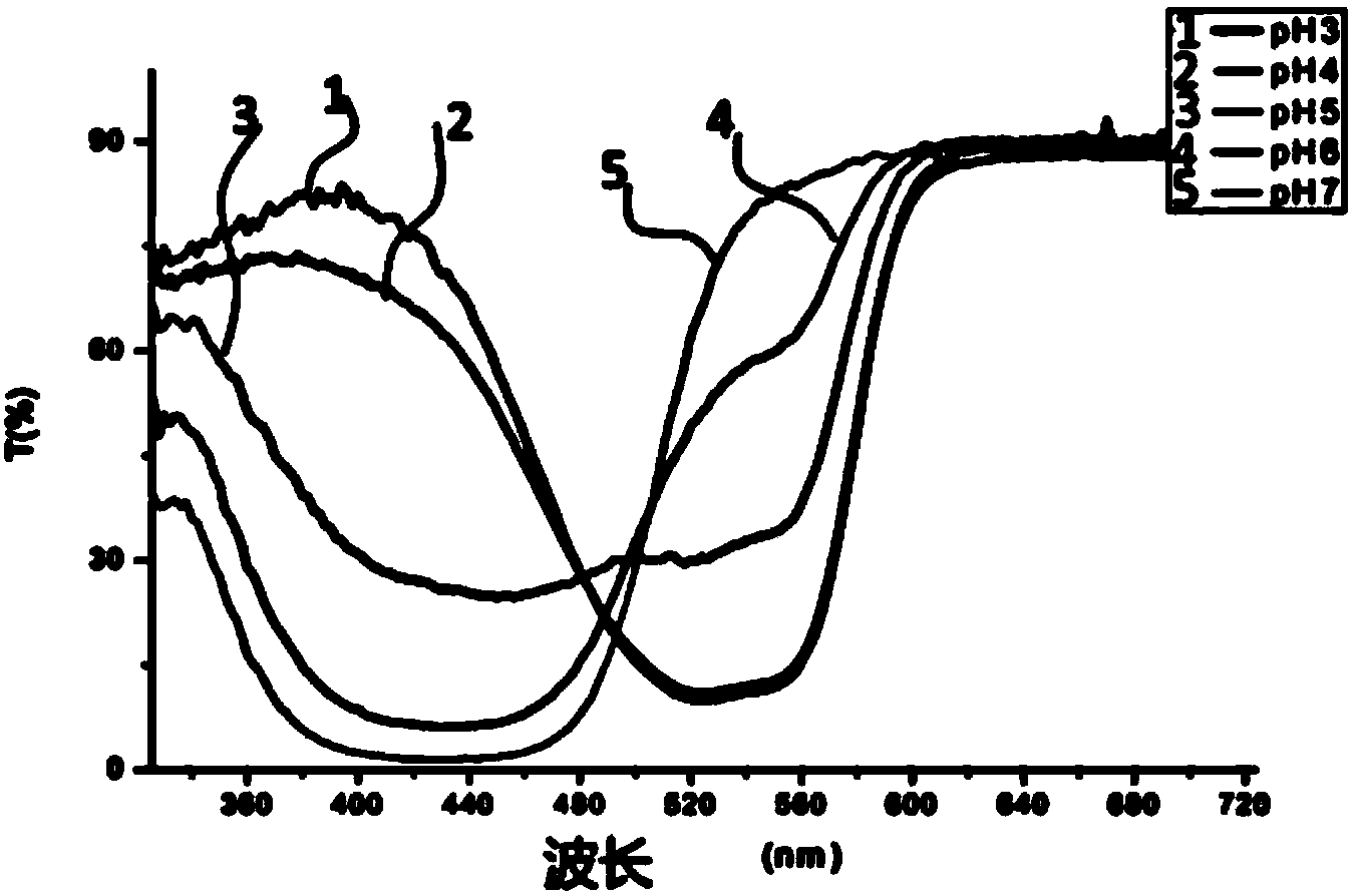 Device and method for carrying out threshold value adjustable pH value detection and alarm on basis of acid-base indicator absorption spectrum