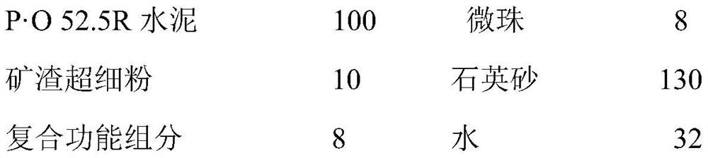 Slow-release grouting material for steel shell immersed tube grouting and construction method of slow-release grouting material