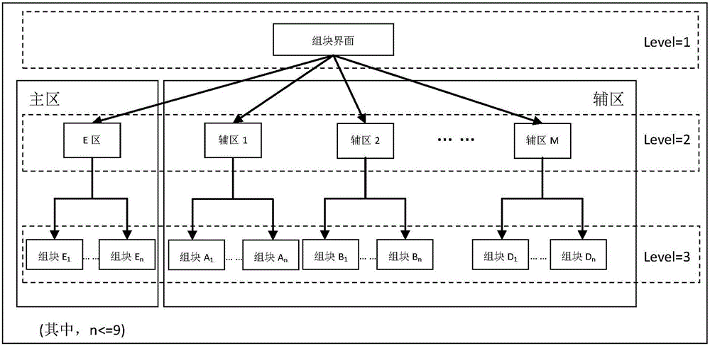 A two-way interactive digital TV box system with gesture interaction and its implementation method