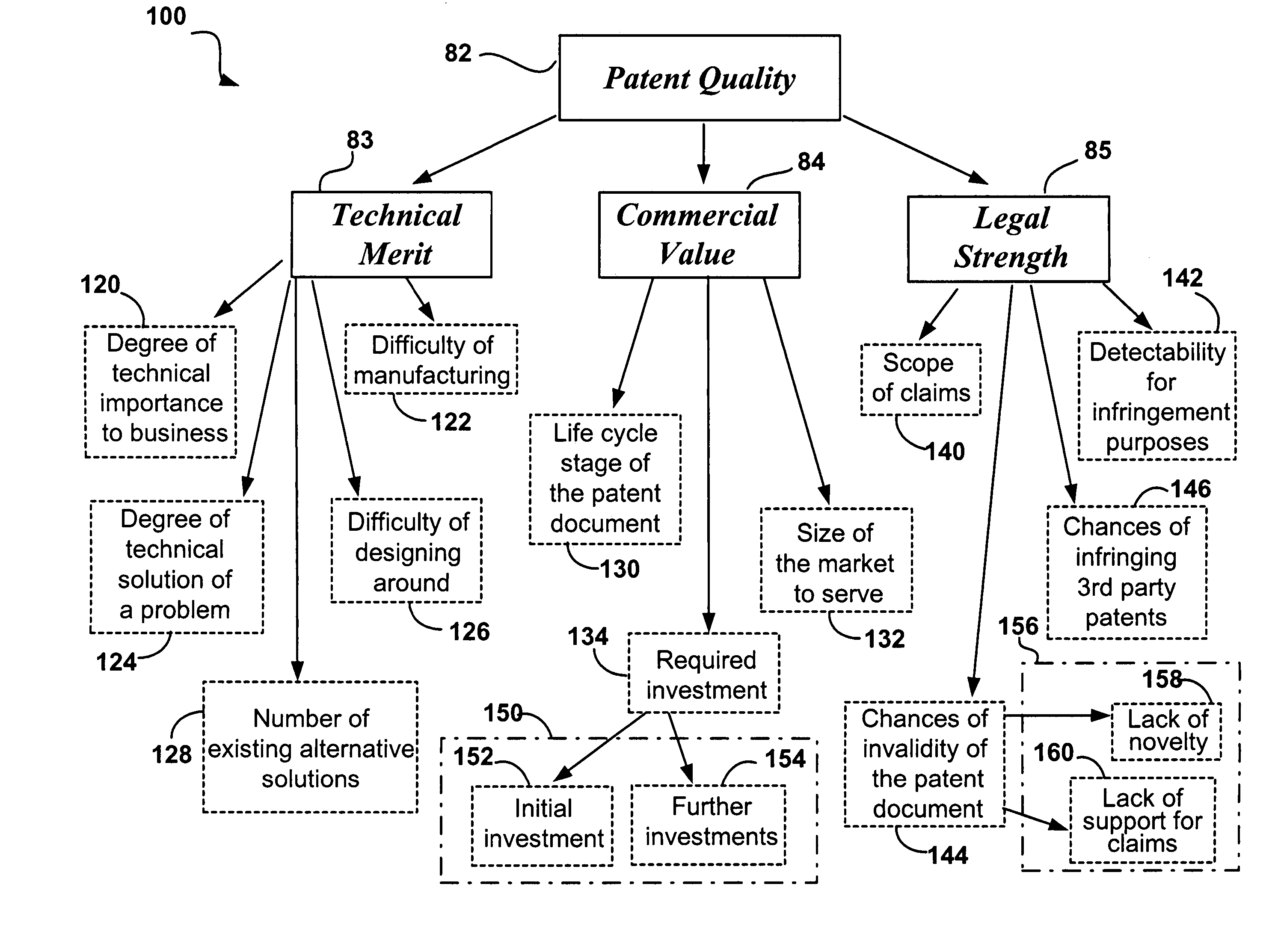 Bias compensated method and system for patent evaluation