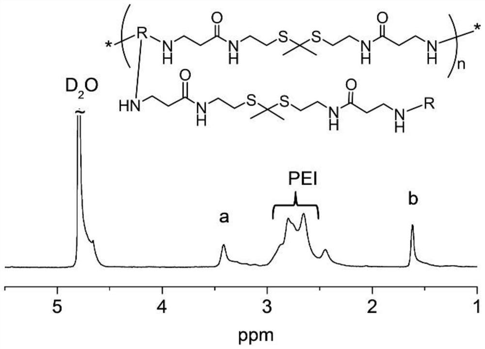 Ternary complex nano-medicine and its preparation method and its application in the preparation of light-controllable release nano-delivery system