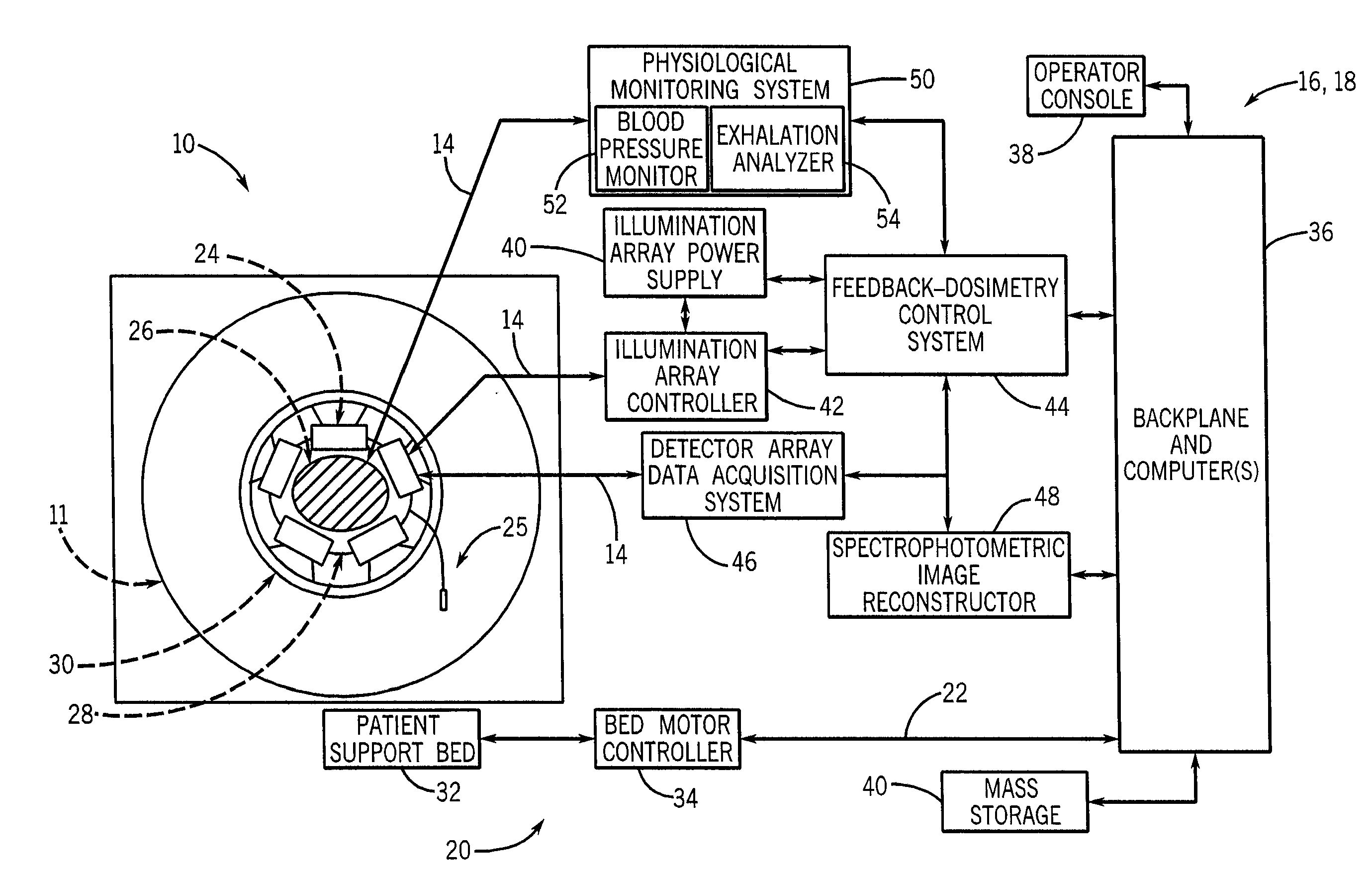 System and method for convergent light therapy having controllable dosimetry