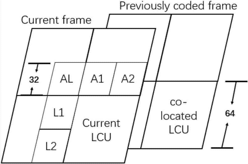 Low-complexity video coding method based on time-space correlation