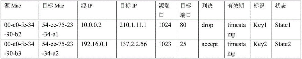 Network intrusion detection and active defense linkage control device