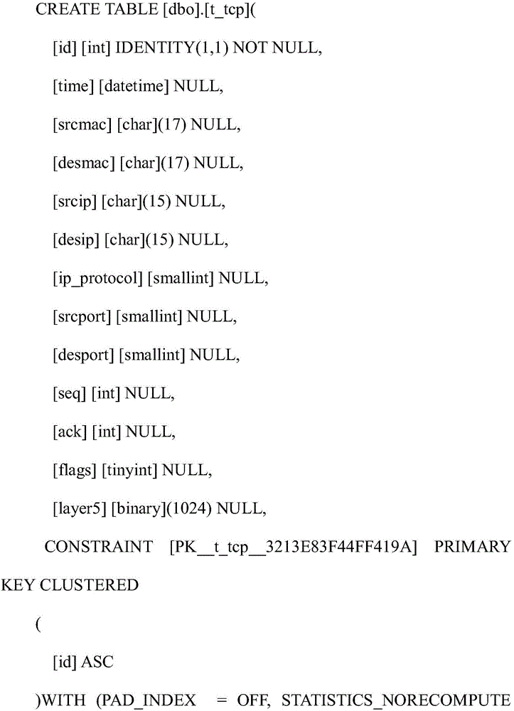 Network intrusion detection and active defense linkage control device