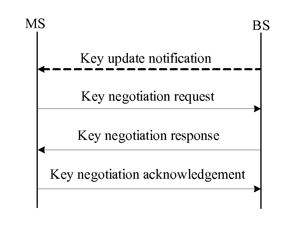 Method for managing network key and updating session key