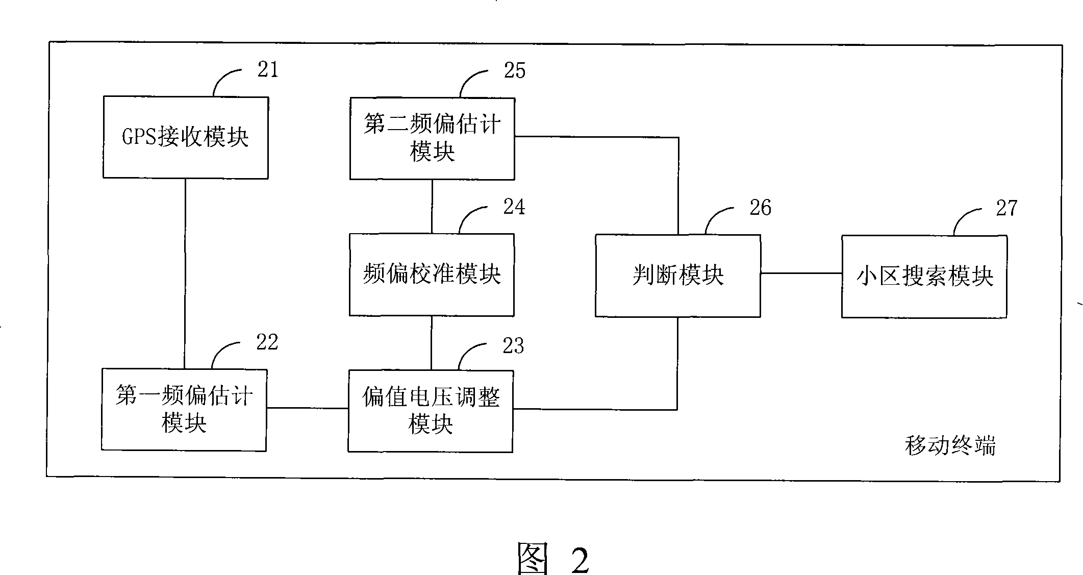 A method for eliminating frequency deviation and mobile terminal