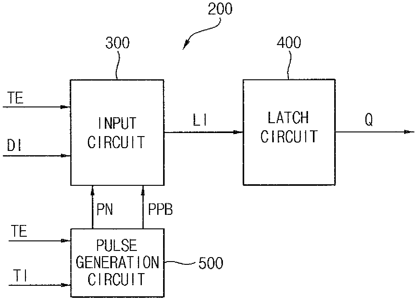 Pulse operated flip-flop circuit having test-input function and associated method