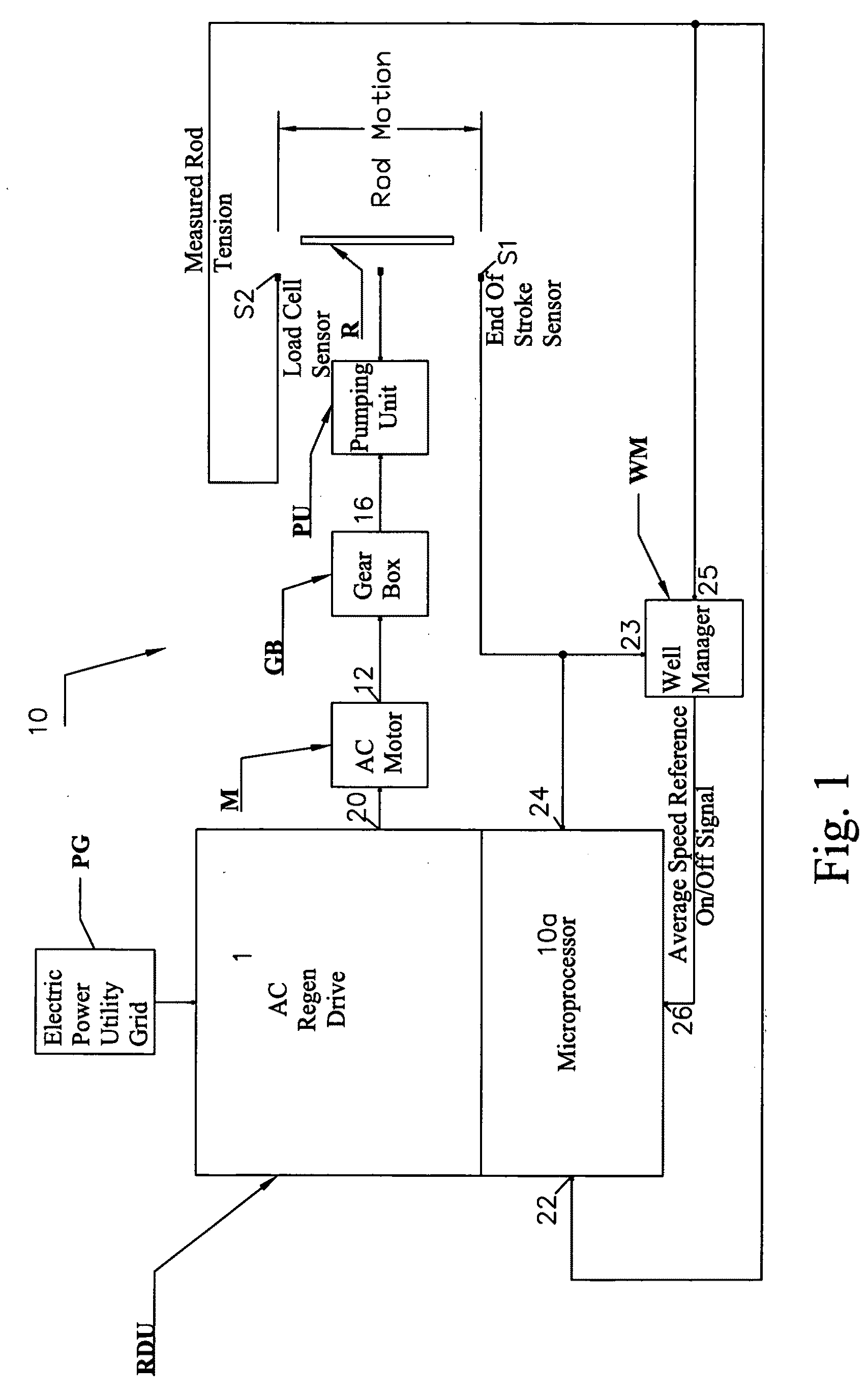 Pump control device, oil well with device and method