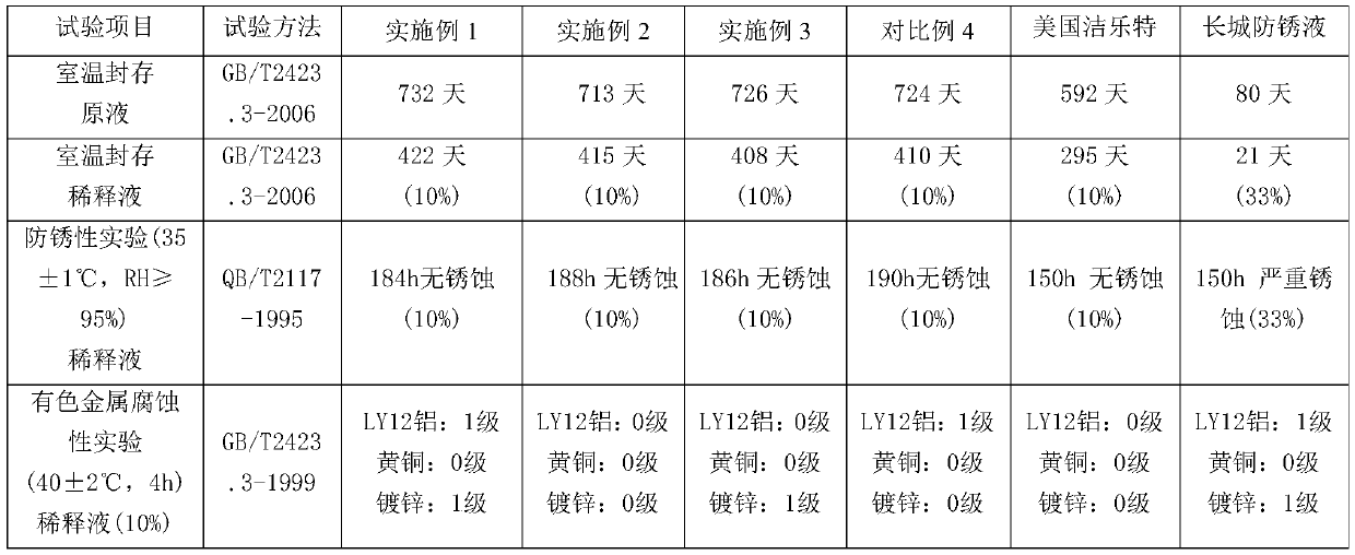 Palmitoleic amide type water-based gas-phase antirust concentrate and preparation and use methods thereof