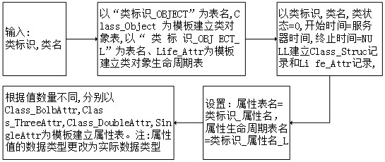 Data aggregation method and system