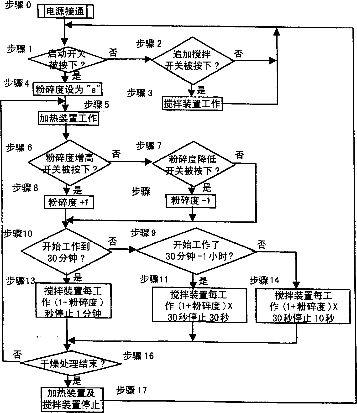 Kitchen refuse treating device