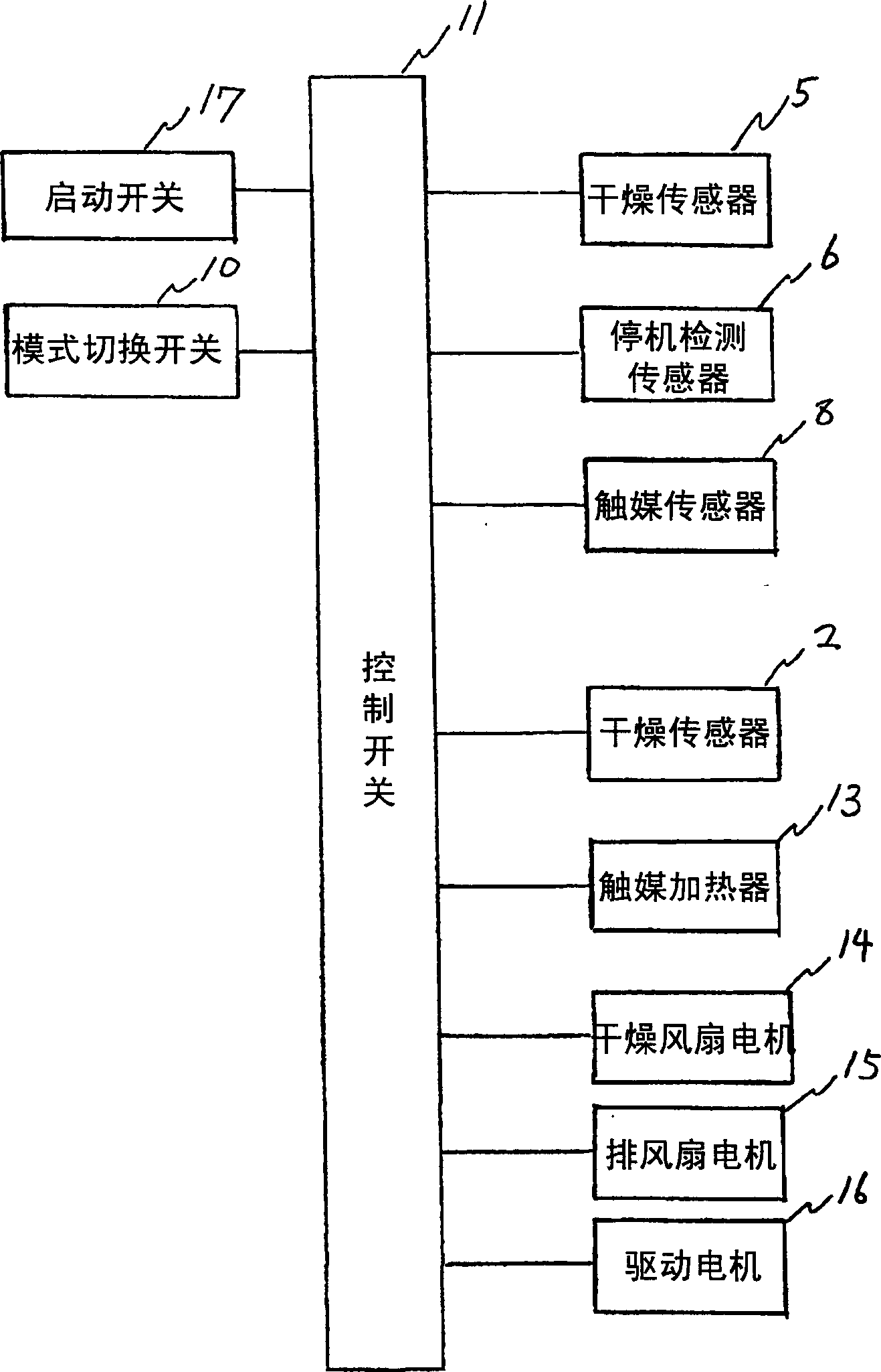 Kitchen refuse treating device