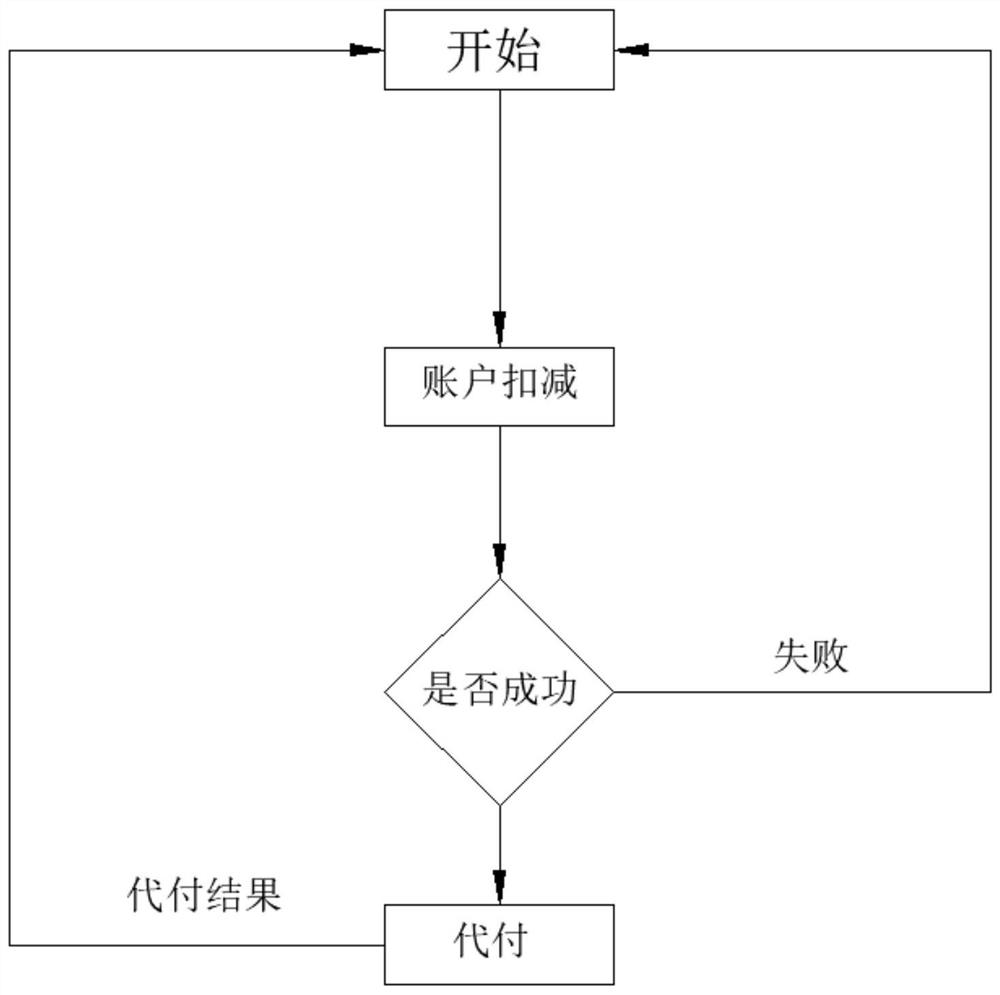 Settlement method based on compound accounting system