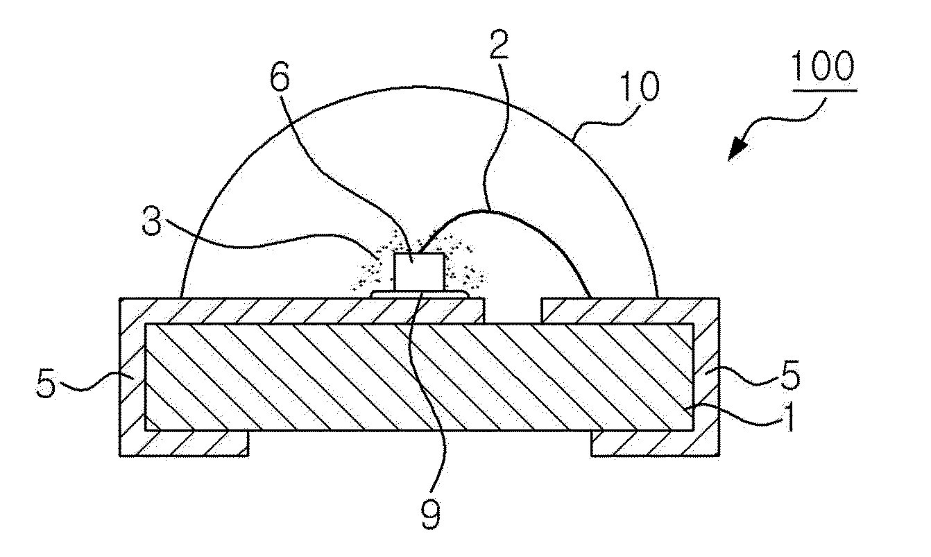 Light emitting device having surface-modified quantum dot luminophores