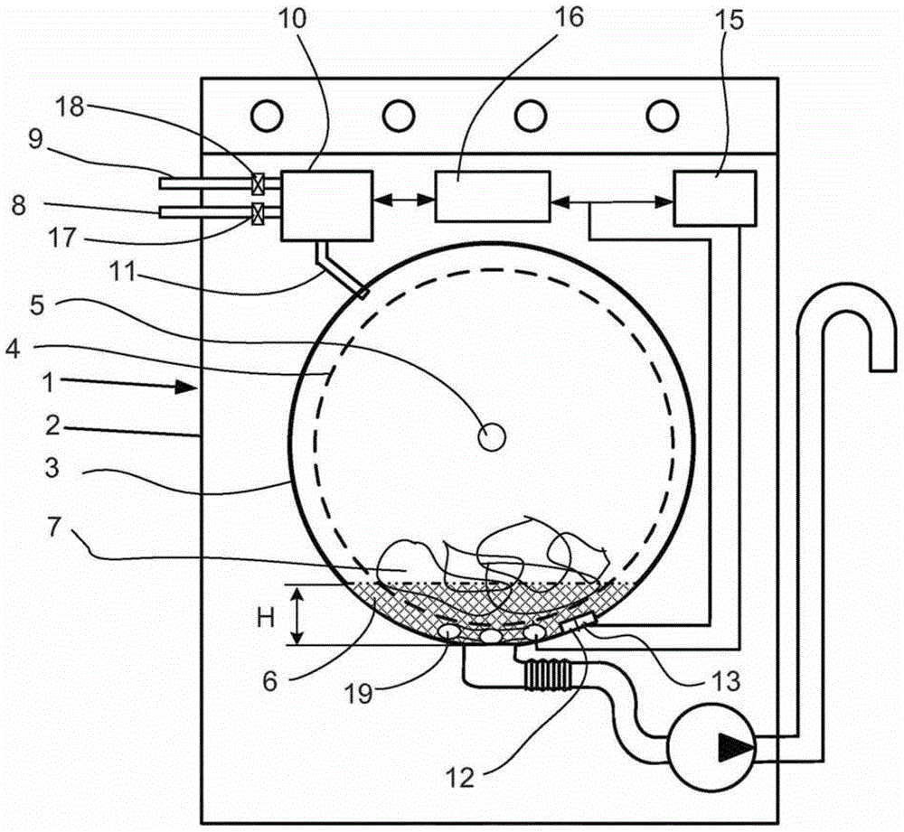 Method for washing laundry items in a program-controlled domestic appliance, and such a domestic appliance