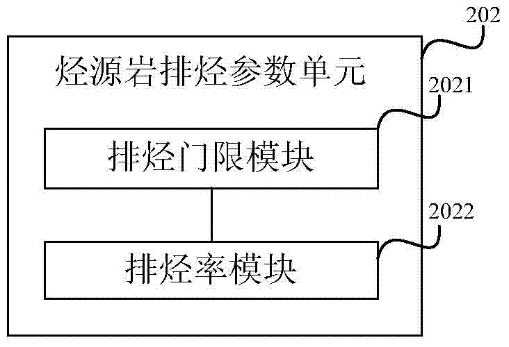 Method and device for determining oil and gas accumulation period of complex superimposed basin