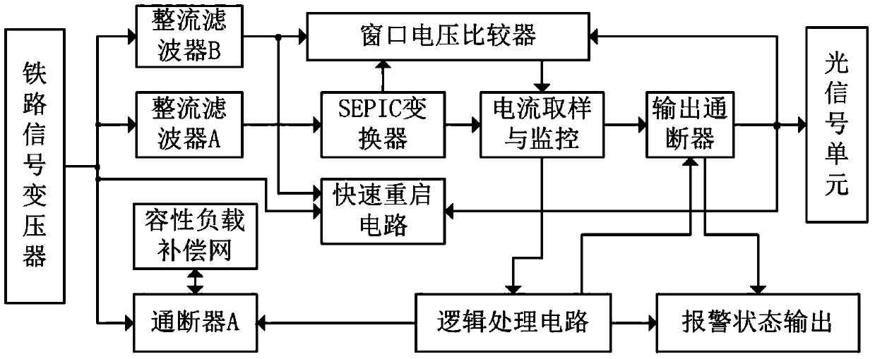 Railway signal machine state monitoring and steady power supply unit