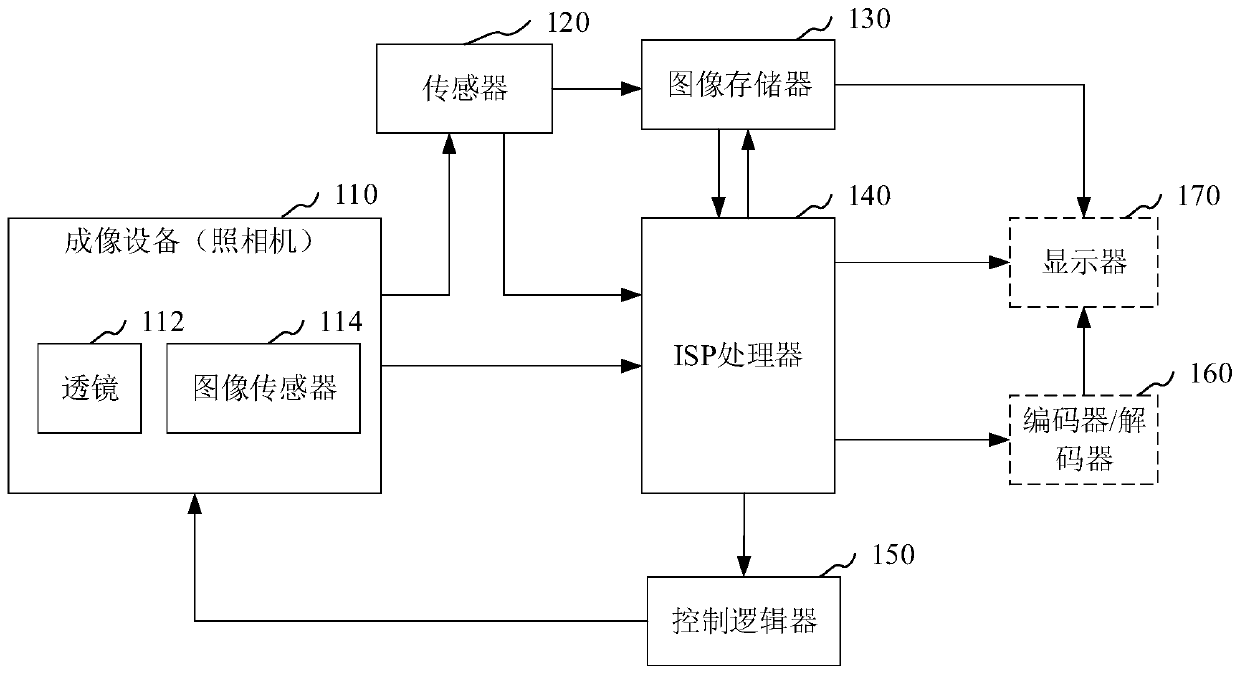 Image processing method and device, electronic equipment and computer readable storage medium