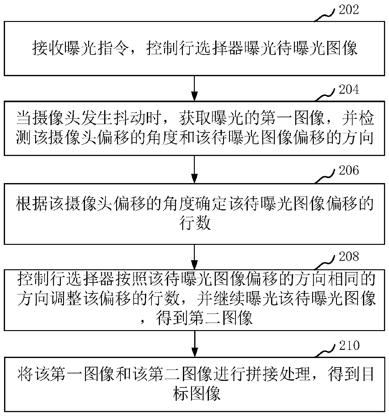 Image processing method and device, electronic equipment and computer readable storage medium