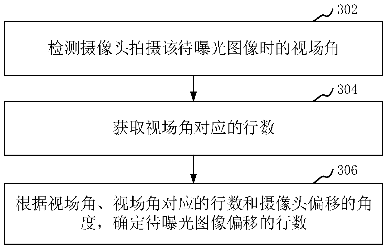 Image processing method and device, electronic equipment and computer readable storage medium