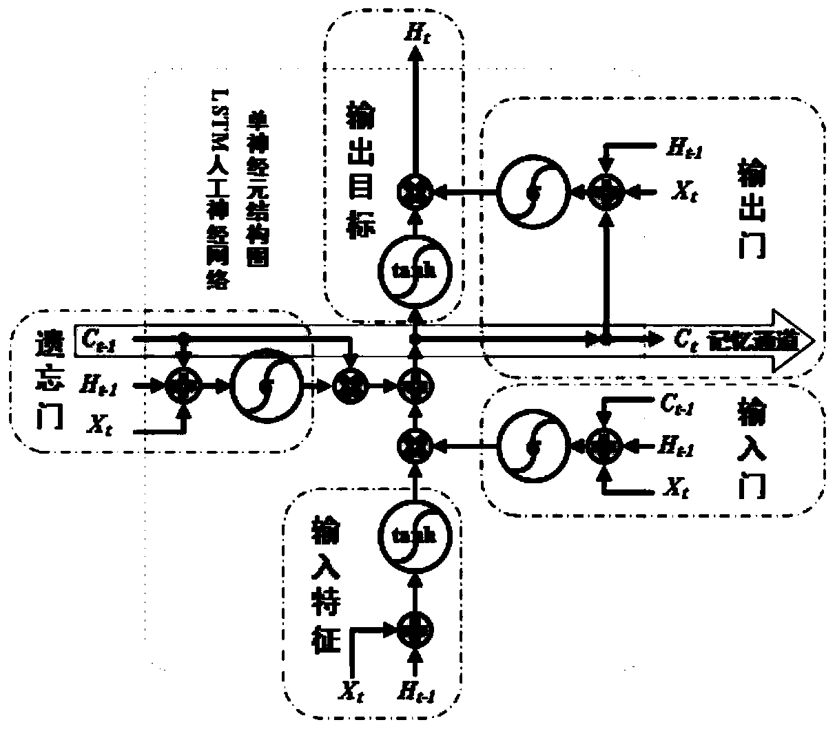 Neural network weight training method and application thereof