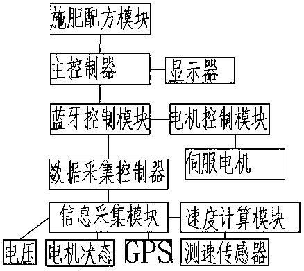 Precision Control Intelligent Inorganic Fertilizer