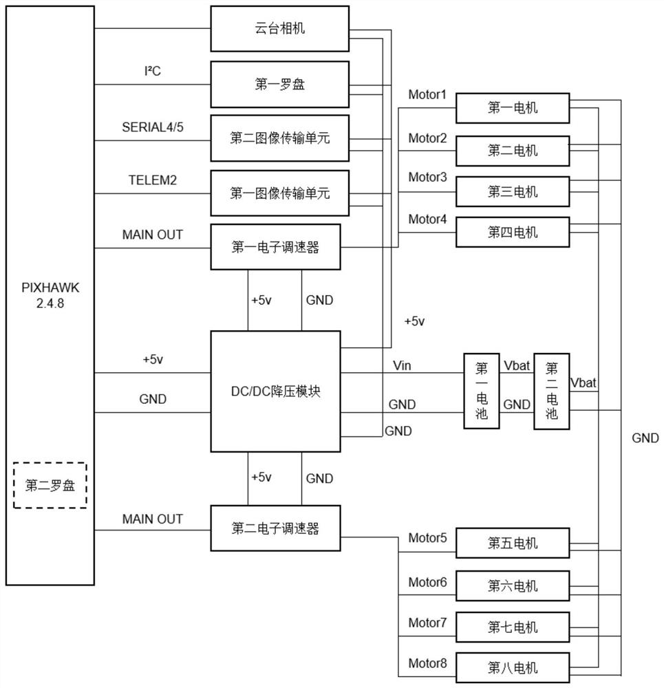 Unmanned aerial vehicle dual-redundancy system control method