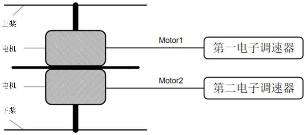 Unmanned aerial vehicle dual-redundancy system control method