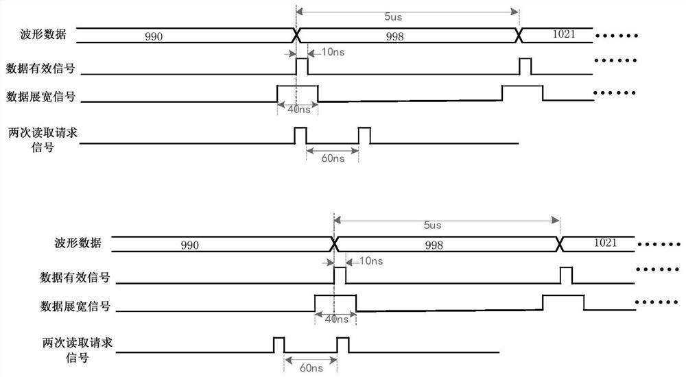 A Real-time and Reliable Waveform Data Transmission Circuit Between FPGA and Microcontroller