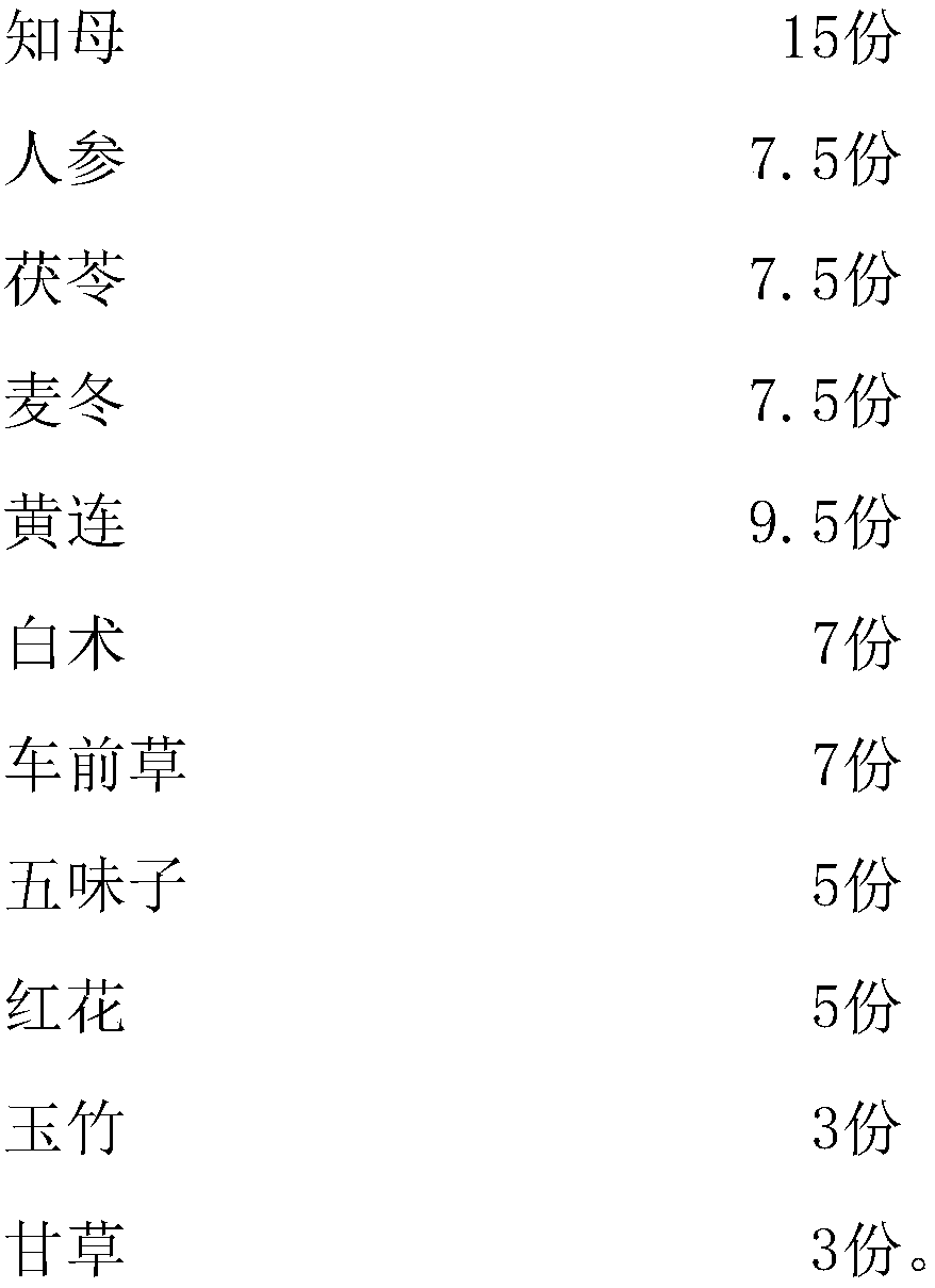 Traditional Chinese medicine composition for treating diabetes and preparation method thereof