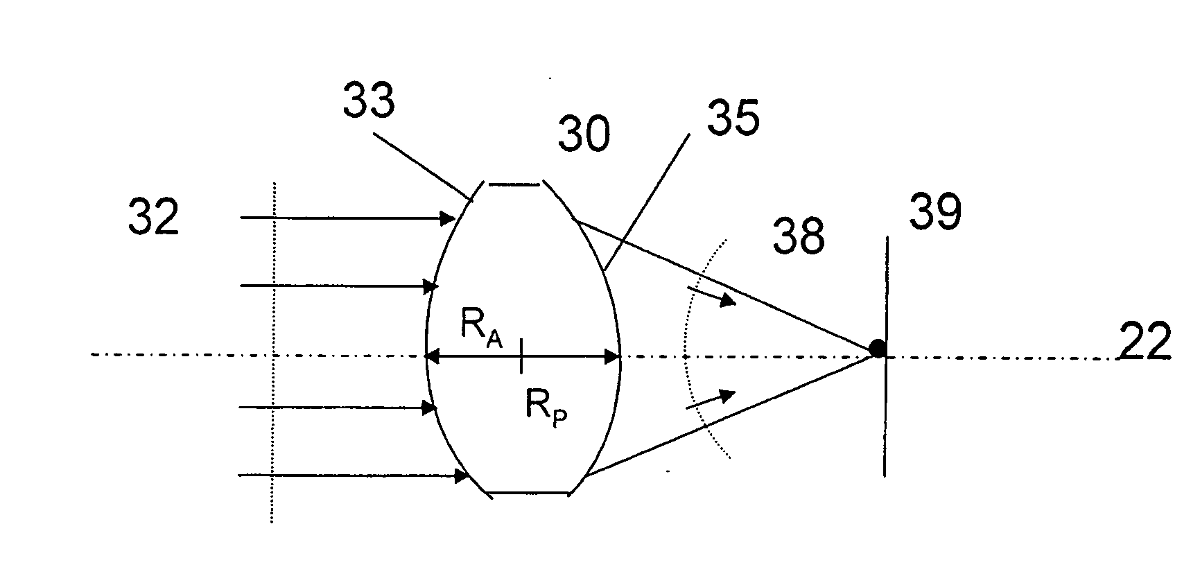 Aspheric lenses and lens family