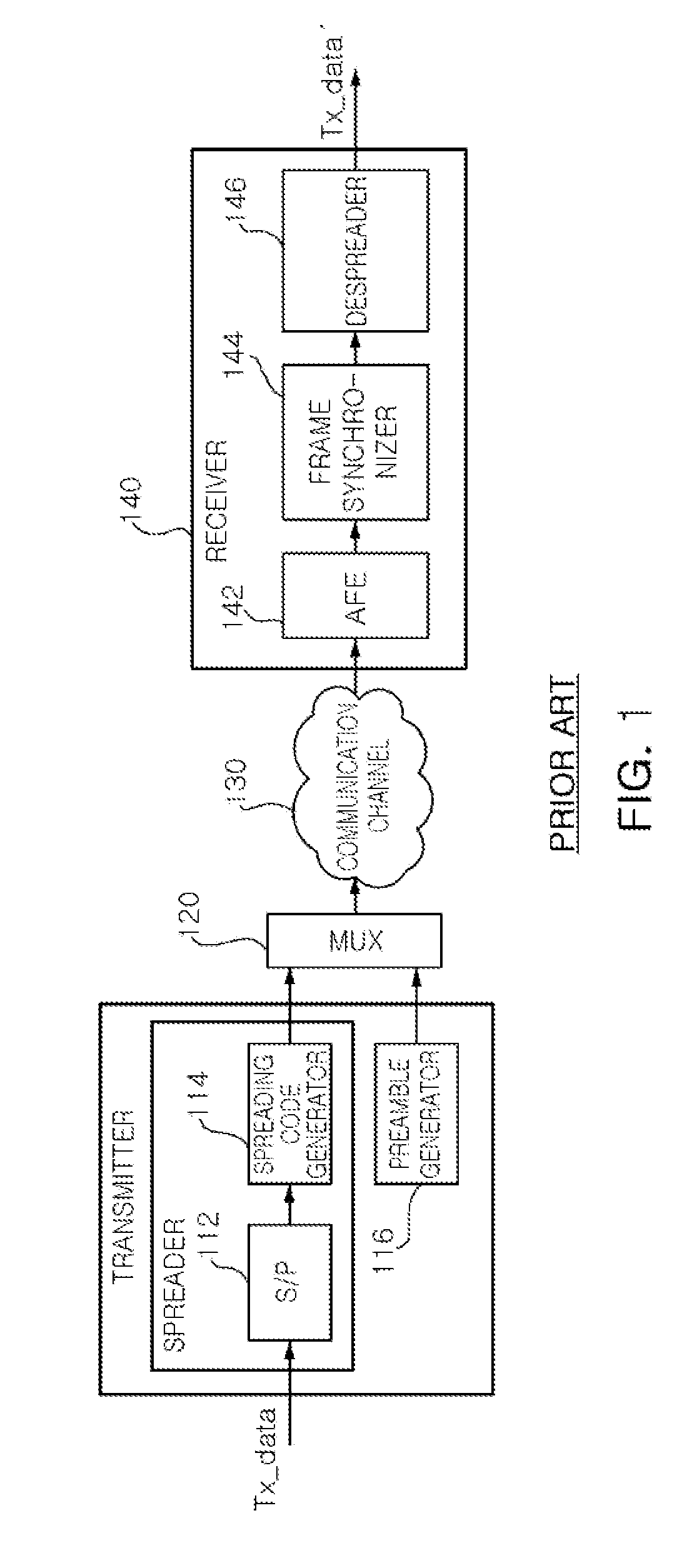 Frame synchronization method and receiver for communication modem using the same