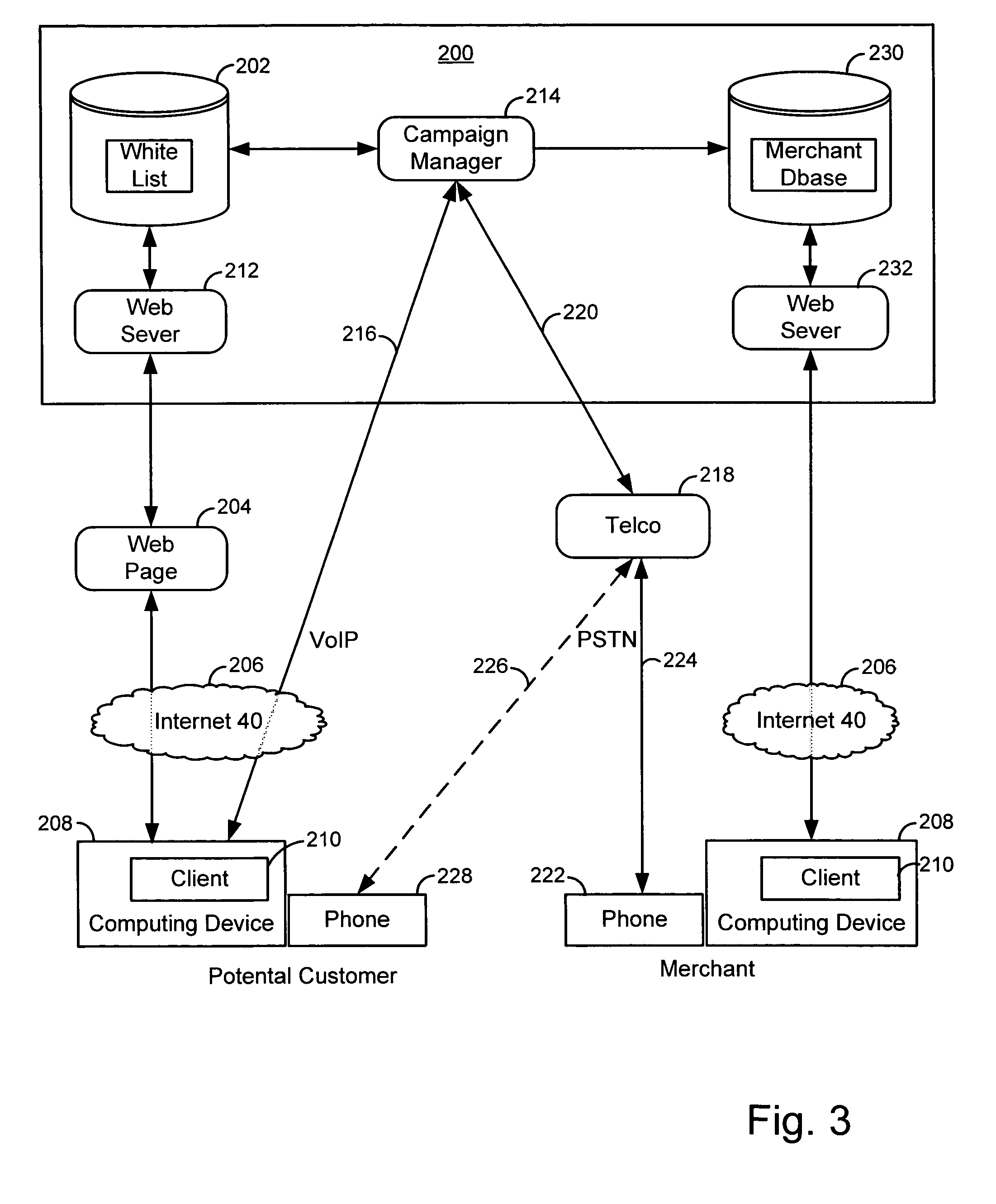 Merchant powered click-to-call method