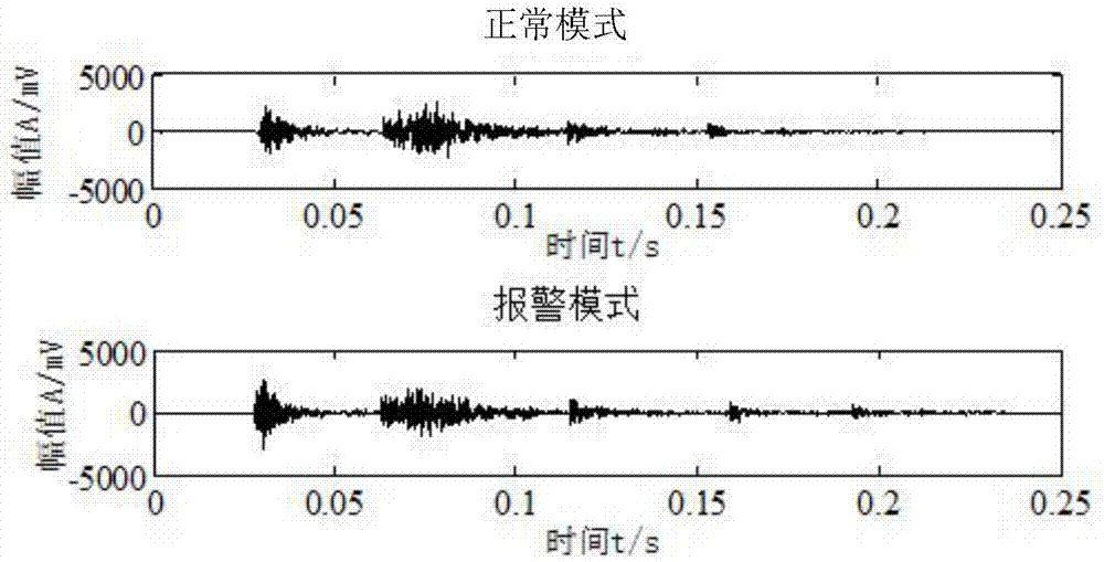 Method for evaluating degree of mechanical fault of frame-type circuit breaker based on vibration signal