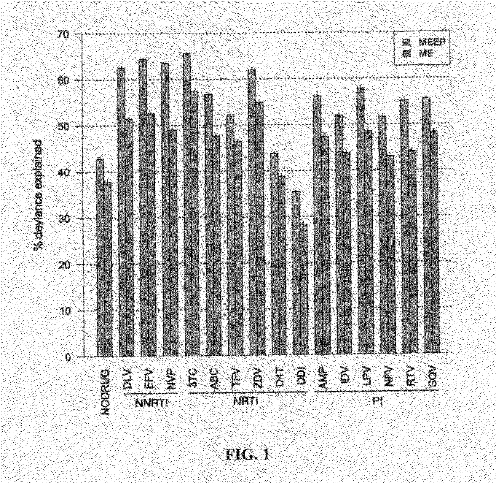 Methods and systems for predictive modeling of hiv-1 replication capacity