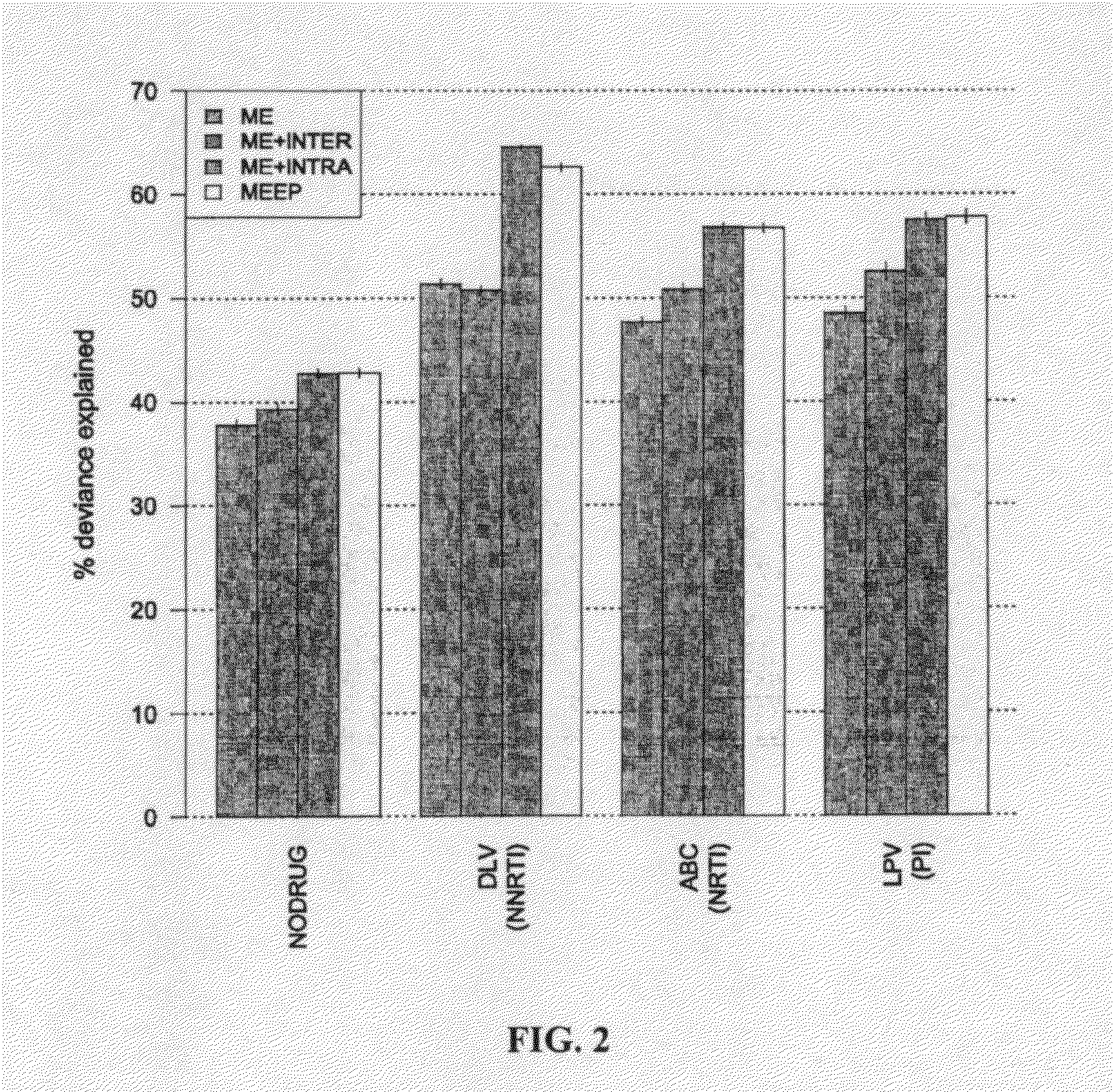 Methods and systems for predictive modeling of hiv-1 replication capacity