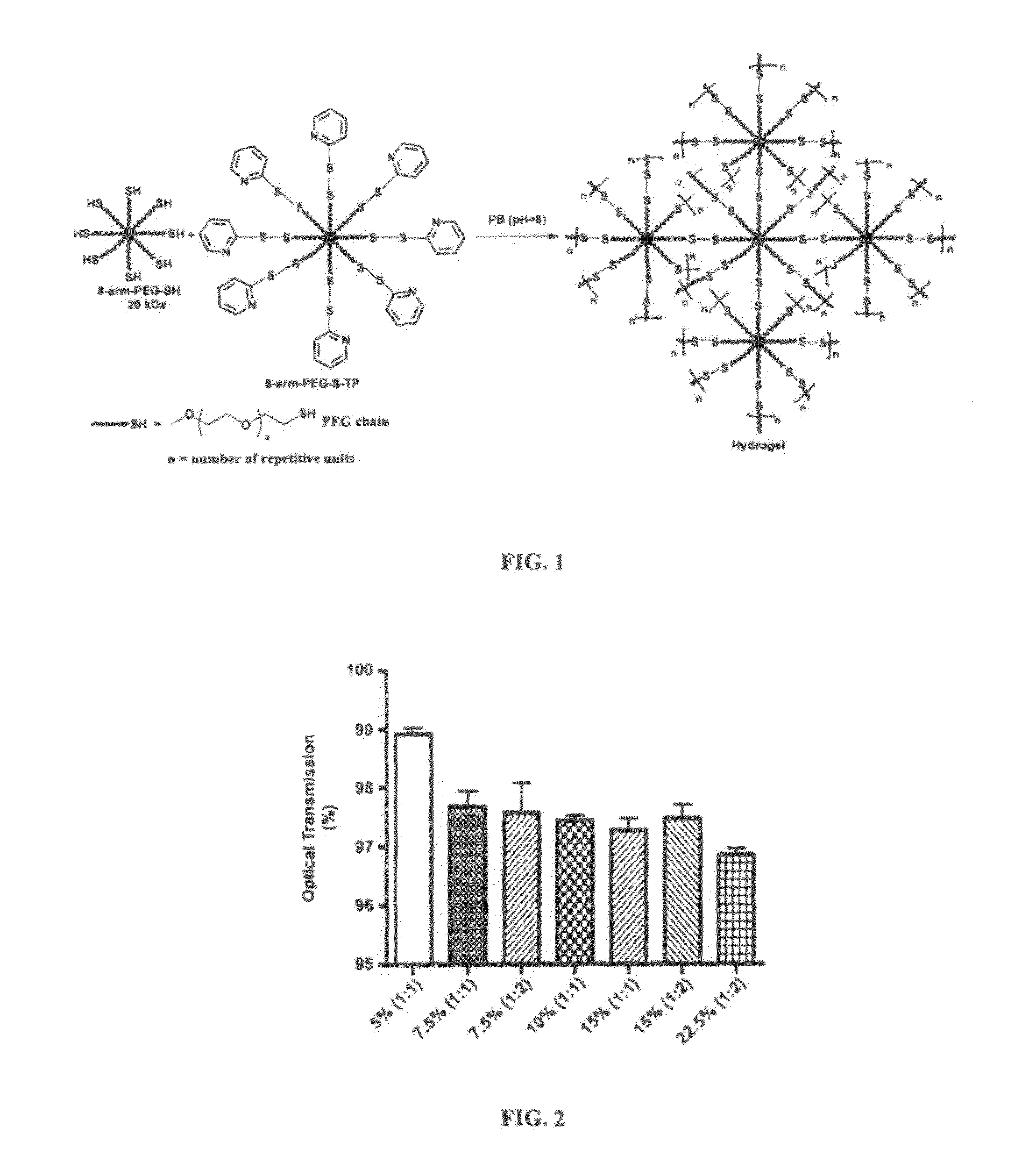 Hydrogel formulation for dermal and ocular delivery