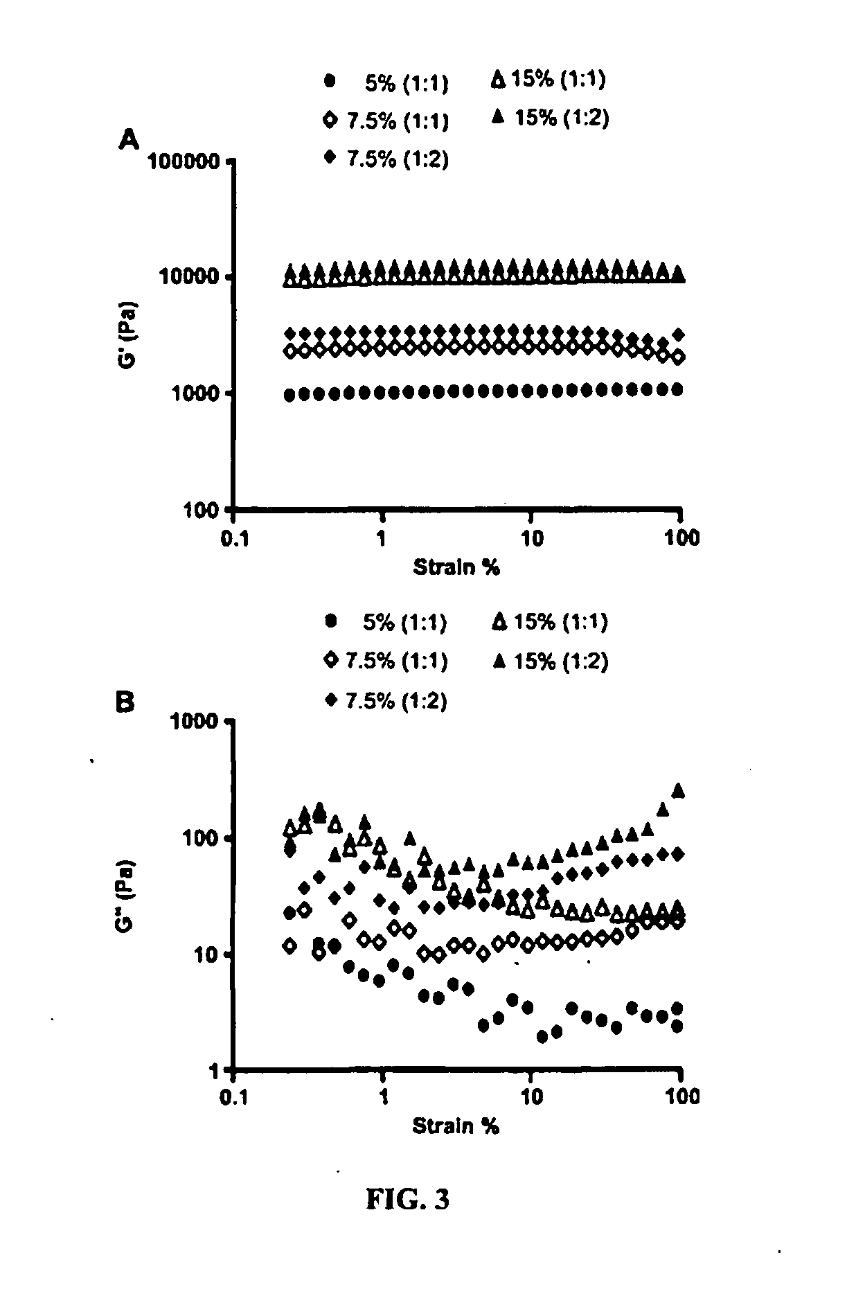 Hydrogel formulation for dermal and ocular delivery